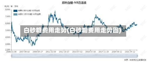 白砂糖费用走势(白砂糖费用走势图)-第2张图片