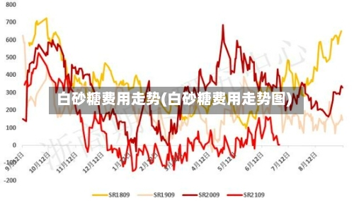 白砂糖费用走势(白砂糖费用走势图)