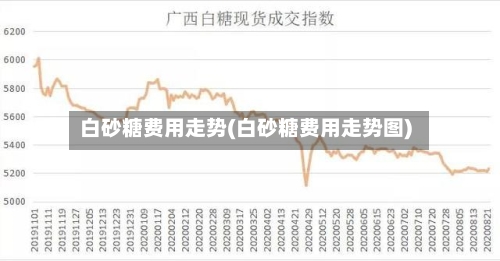 白砂糖费用走势(白砂糖费用走势图)-第3张图片