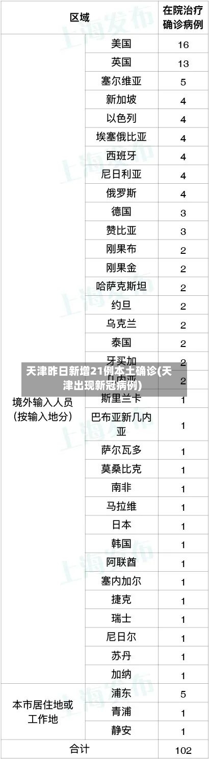 天津昨日新增21例本土确诊(天津出现新冠病例)