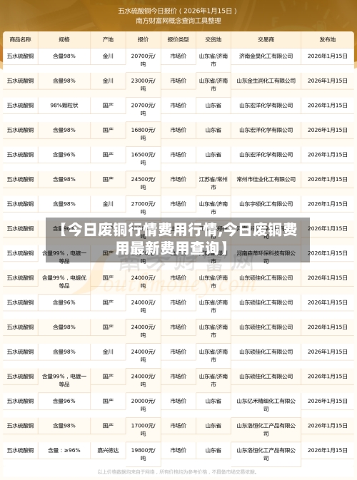 【今日废铜行情费用行情,今日废铜费用最新费用查询】