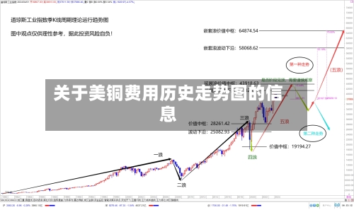关于美铜费用历史走势图的信息