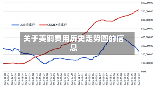 关于美铜费用历史走势图的信息-第3张图片