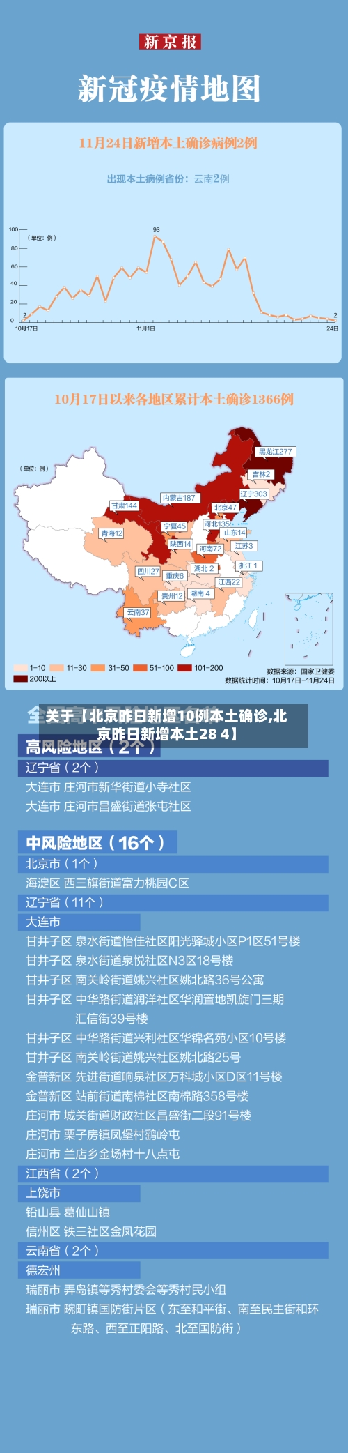 关于【北京昨日新增10例本土确诊,北京昨日新增本土28 4】-第2张图片