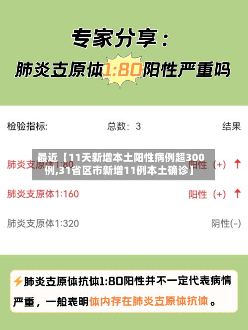 最近【11天新增本土阳性病例超300例,31省区市新增11例本土确诊】-第2张图片