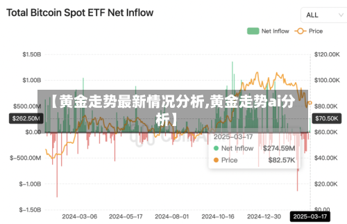 【黄金走势最新情况分析,黄金走势ai分析】-第2张图片