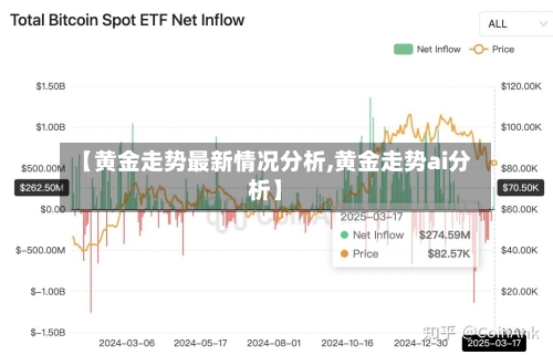 【黄金走势最新情况分析,黄金走势ai分析】