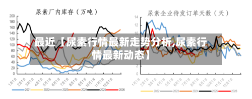 最近【尿素行情最新走势分析,尿素行情最新动态】