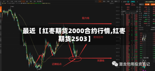 最近【红枣期货2000合约行情,红枣期货2503】-第2张图片