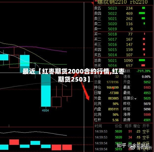 最近【红枣期货2000合约行情,红枣期货2503】