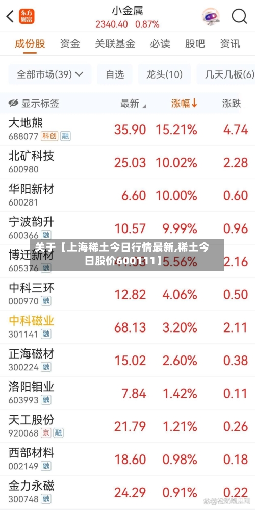 关于【上海稀土今日行情最新,稀土今日股价600111】
