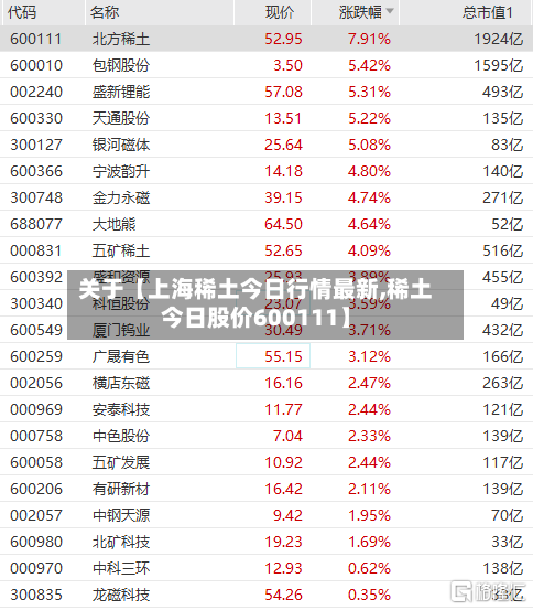 关于【上海稀土今日行情最新,稀土今日股价600111】-第2张图片