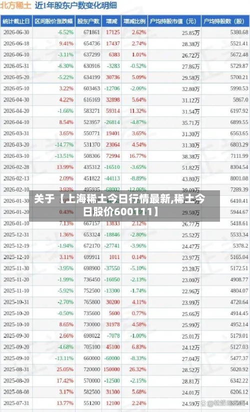 关于【上海稀土今日行情最新,稀土今日股价600111】-第3张图片