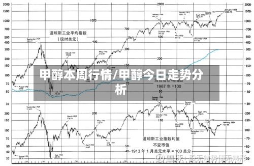 甲醇本周行情/甲醇今日走势分析