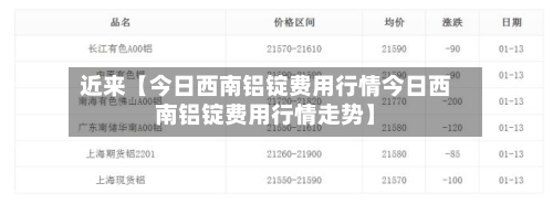 近来【今日西南铝锭费用行情今日西南铝锭费用行情走势】-第2张图片