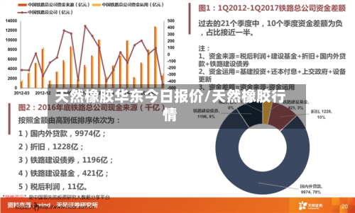 天然橡胶华东今日报价/天然橡胶行情