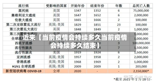 近来【当前疫情会持续多久当前疫情会持续多久结束】