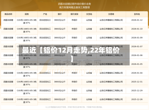 最近【铝价12月走势,22年铝价】-第3张图片