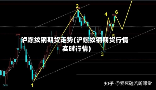 泸螺纹钢期货走势(沪螺纹钢期货行情实时行情)-第2张图片