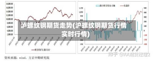 泸螺纹钢期货走势(沪螺纹钢期货行情实时行情)