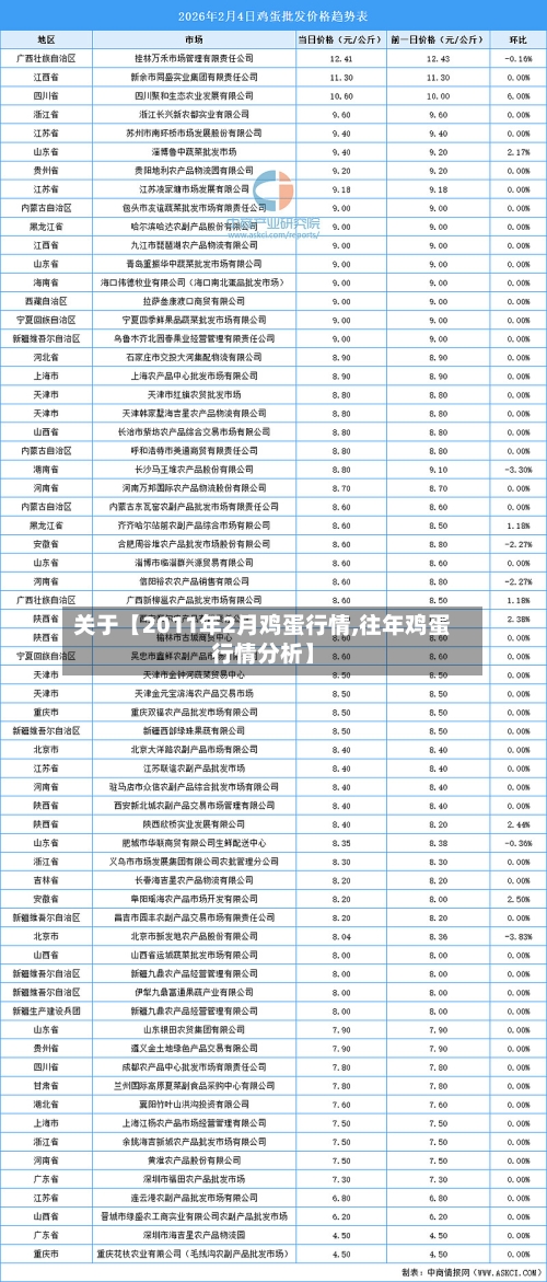 关于【2011年2月鸡蛋行情,往年鸡蛋行情分析】