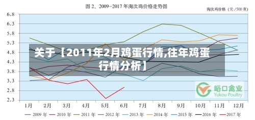 关于【2011年2月鸡蛋行情,往年鸡蛋行情分析】-第2张图片