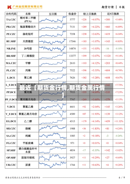 最近【期货金行情,期货金属行情】