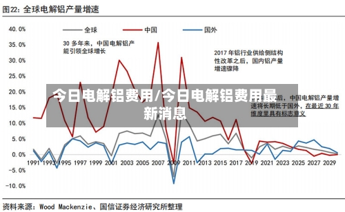 今日电解铝费用/今日电解铝费用最新消息-第2张图片