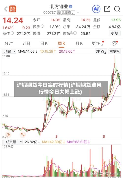 沪铜期货今日实时行情(沪铜期货费用行情今日大幅上涨)