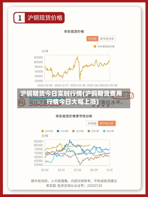 沪铜期货今日实时行情(沪铜期货费用行情今日大幅上涨)-第2张图片