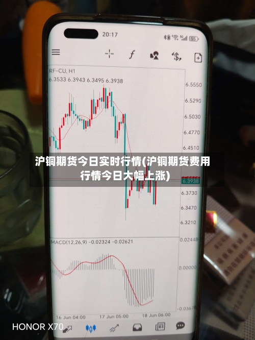 沪铜期货今日实时行情(沪铜期货费用行情今日大幅上涨)-第3张图片