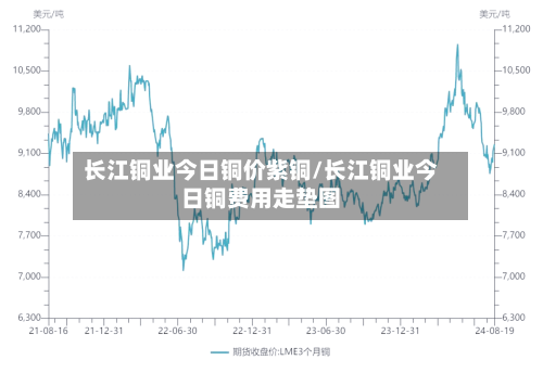 长江铜业今日铜价紫铜/长江铜业今日铜费用走垫图