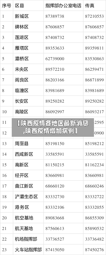 【陕西疫情各地区最新消息,陕西疫情增加病例】