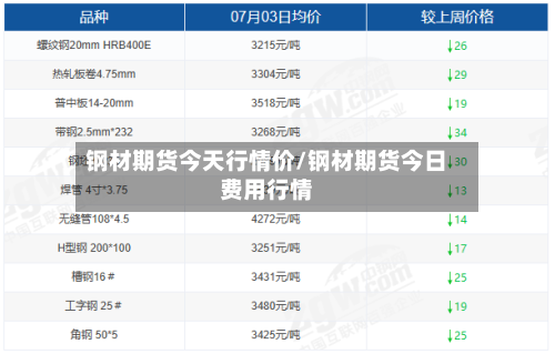 钢材期货今天行情价/钢材期货今日费用行情