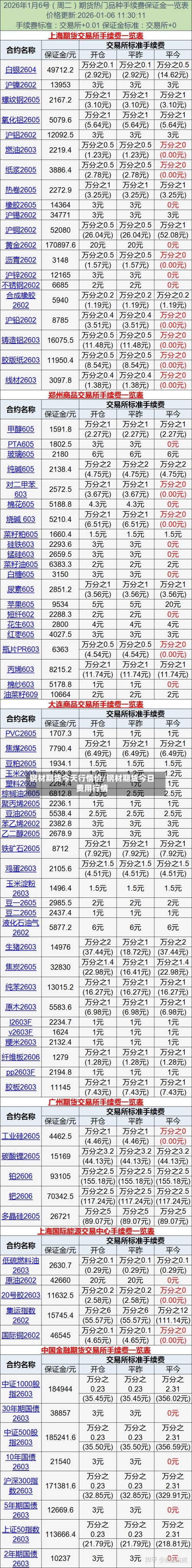 钢材期货今天行情价/钢材期货今日费用行情-第2张图片