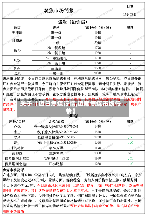 关于【近日焦煤行情,近期焦煤市场行情】