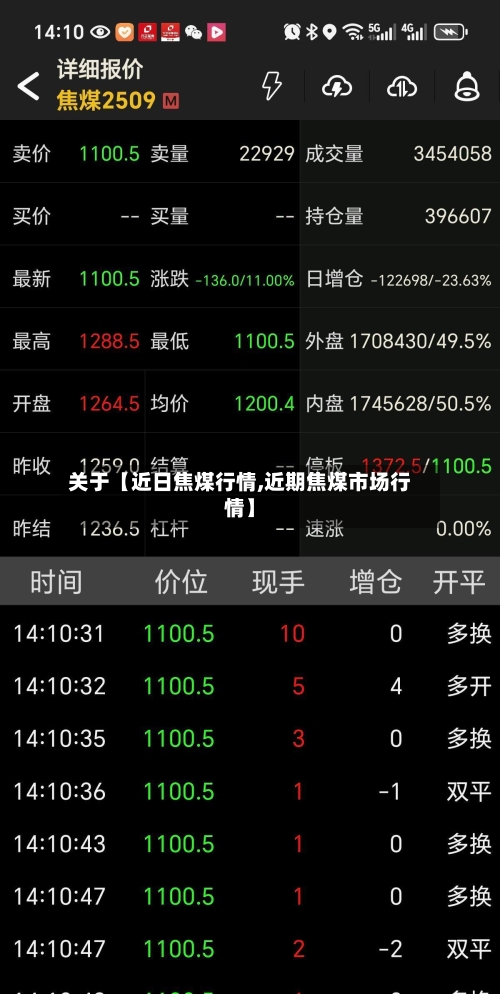 关于【近日焦煤行情,近期焦煤市场行情】-第3张图片
