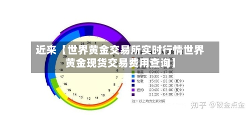 近来【世界黄金交易所实时行情世界黄金现货交易费用查询】