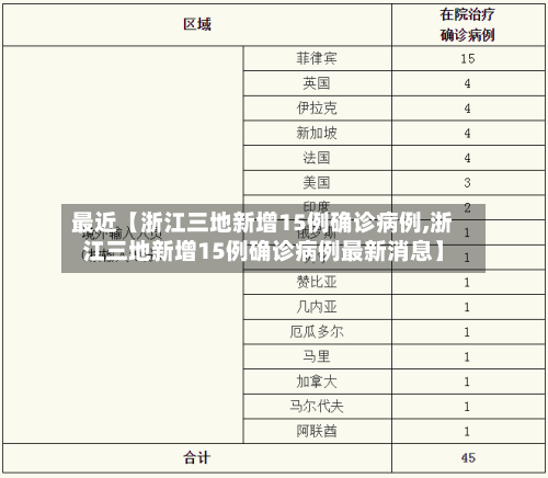 最近【浙江三地新增15例确诊病例,浙江三地新增15例确诊病例最新消息】-第2张图片