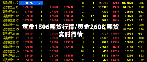黄金1806期货行情/黄金2608 期货实时行情-第3张图片