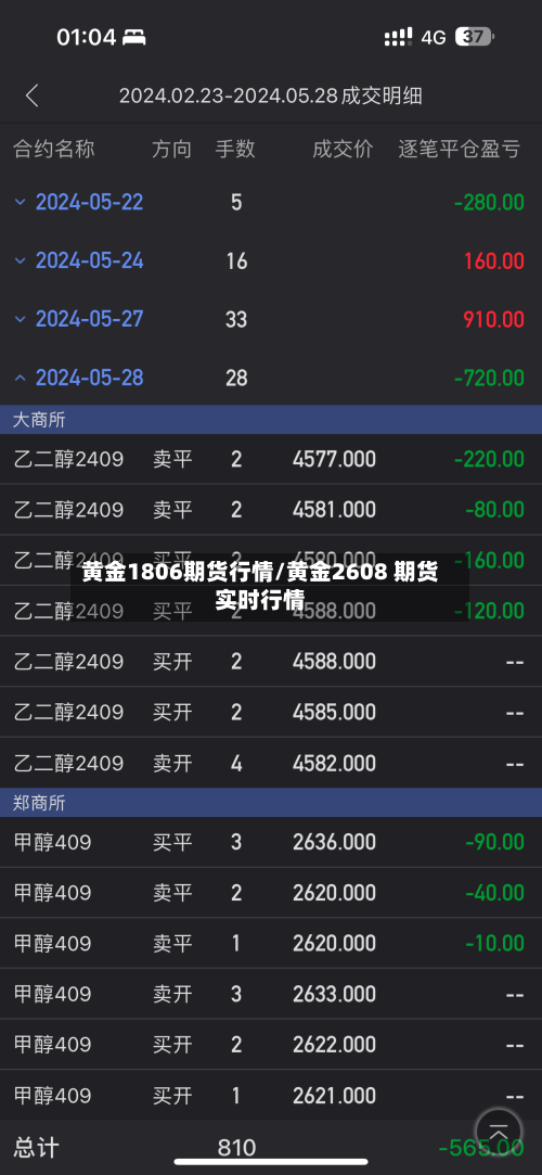 黄金1806期货行情/黄金2608 期货实时行情