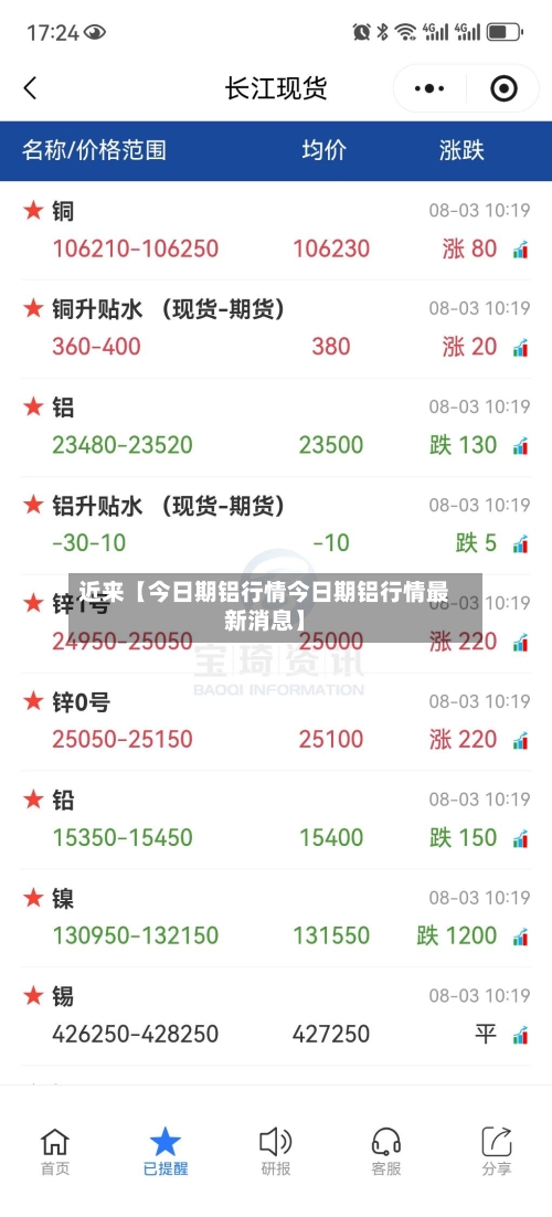 近来【今日期铝行情今日期铝行情最新消息】-第2张图片
