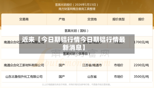 近来【今日期铝行情今日期铝行情最新消息】-第3张图片