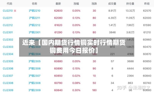 近来【国内期货行情铜实时行情期货铜费用今日报价】-第3张图片
