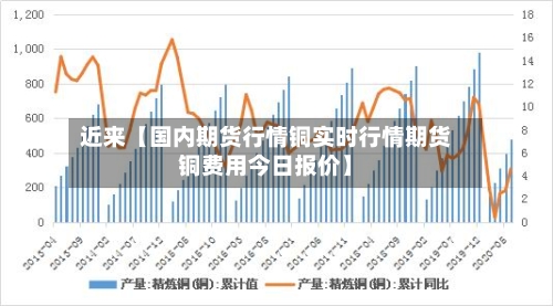 近来【国内期货行情铜实时行情期货铜费用今日报价】