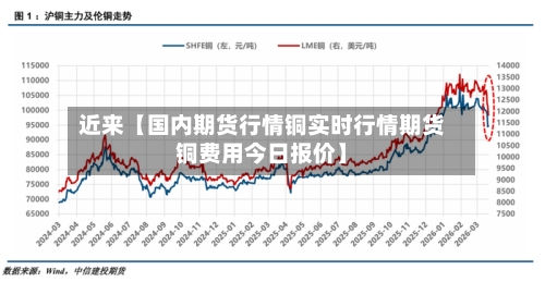 近来【国内期货行情铜实时行情期货铜费用今日报价】-第2张图片