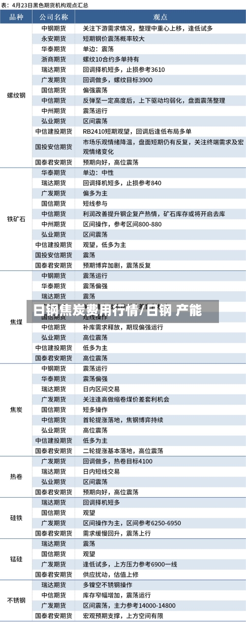 日钢焦炭费用行情/日钢 产能-第2张图片