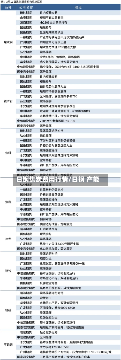 日钢焦炭费用行情/日钢 产能-第3张图片