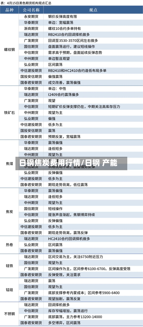 日钢焦炭费用行情/日钢 产能