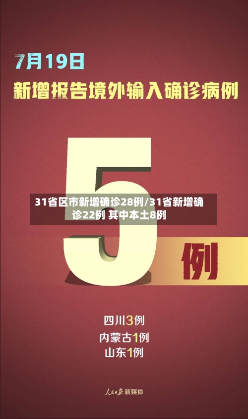 31省区市新增确诊28例/31省新增确诊22例 其中本土8例